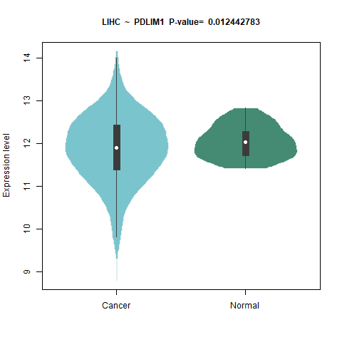 PDLIM1 _LIHC.png